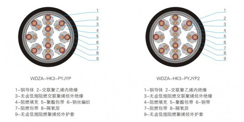 1E級(jí)K3類(lèi)信號(hào)電纜