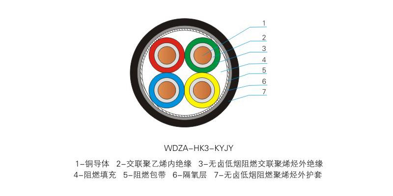 1E級(jí)K3類(lèi)控制電纜