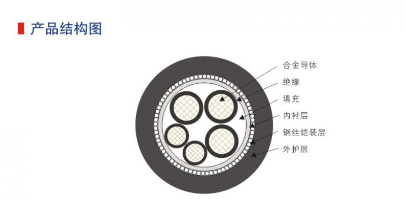 鋁合金低壓電力電纜