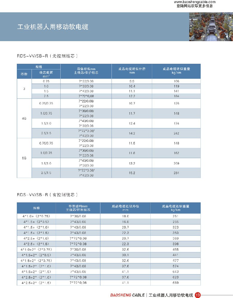 工業(yè)機器人用移動軟電纜使用參數(shù)