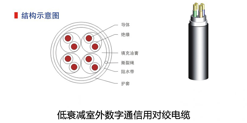 網(wǎng)絡(luò)通信電纜